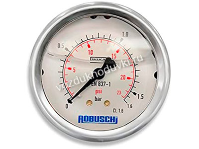 pressure-gauge